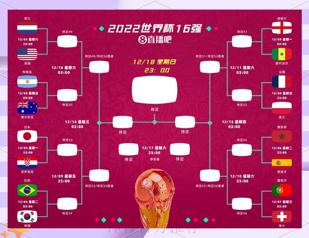 世界杯赛前全方位预测深度解析